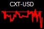 CXT-USD